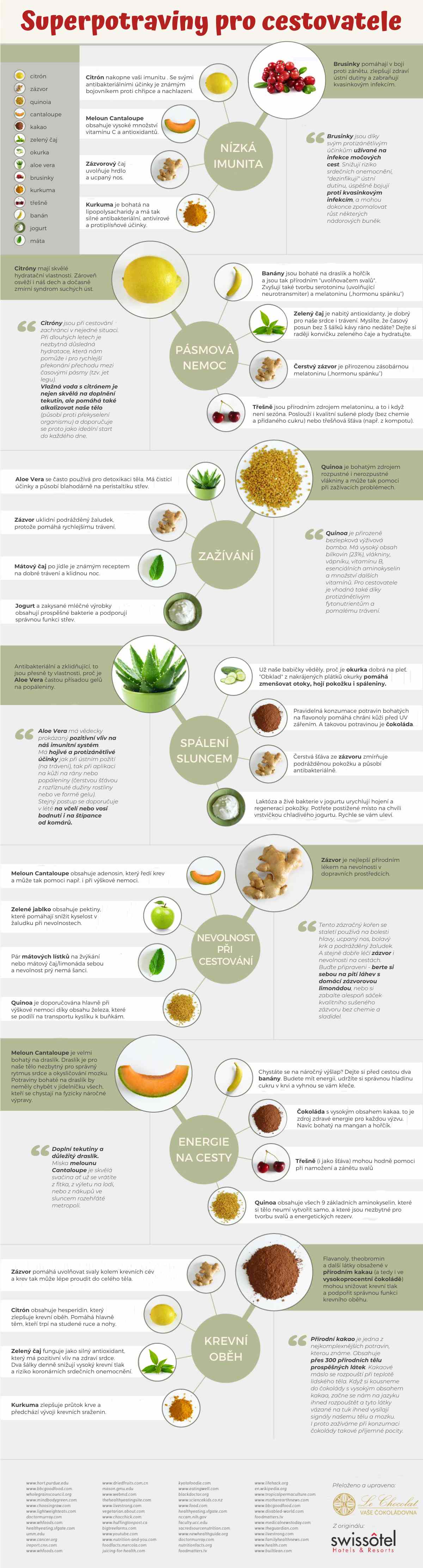 Infografika Superfood